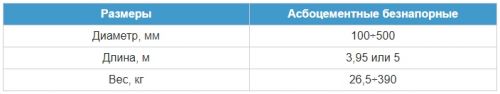 характеристика асбестовых труб