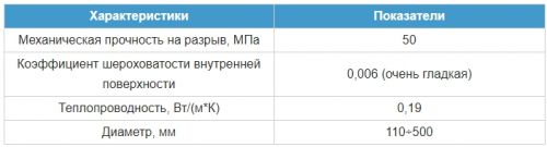 характеристика труб из пвх