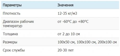 характеристики пенополистирола