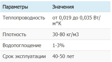 пенополиурентан характеристики