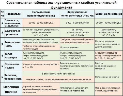 сравнение утеплителей