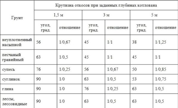 таблица