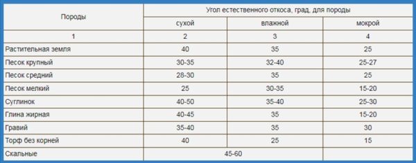 СНИП откосов