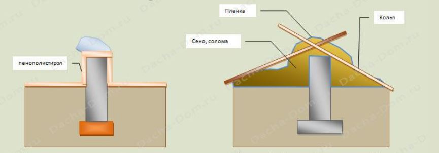Схема консервации фундамента с помощью утеплителя