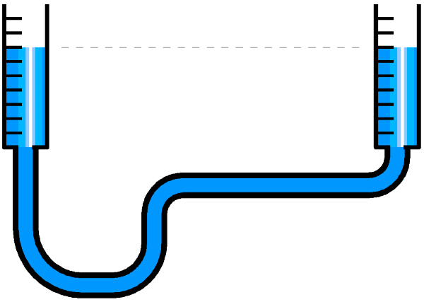 Принцип работы гидроуровня