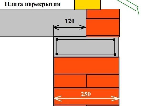 shema-ukladki-plity-perekrytiya-e1503747111575.jpg