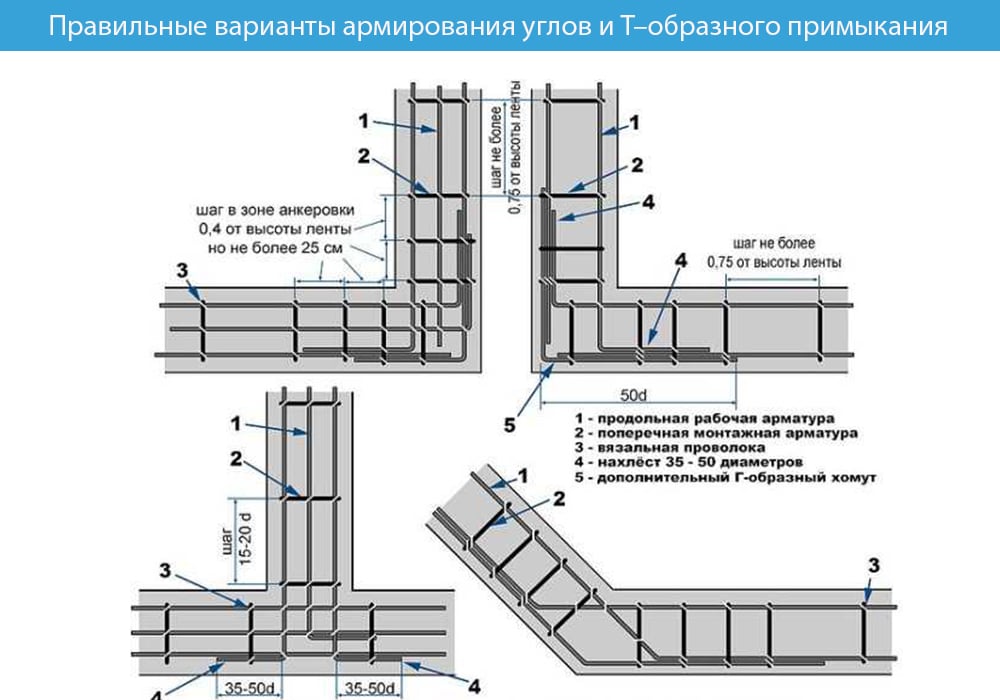 variant-armirovaniya-melkozaglublenogo-fundamenta-min18.jpg